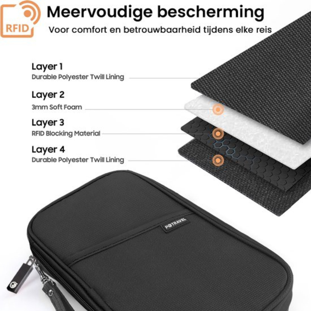 Familie Paspoorthouder | 30% Vakantie Korting