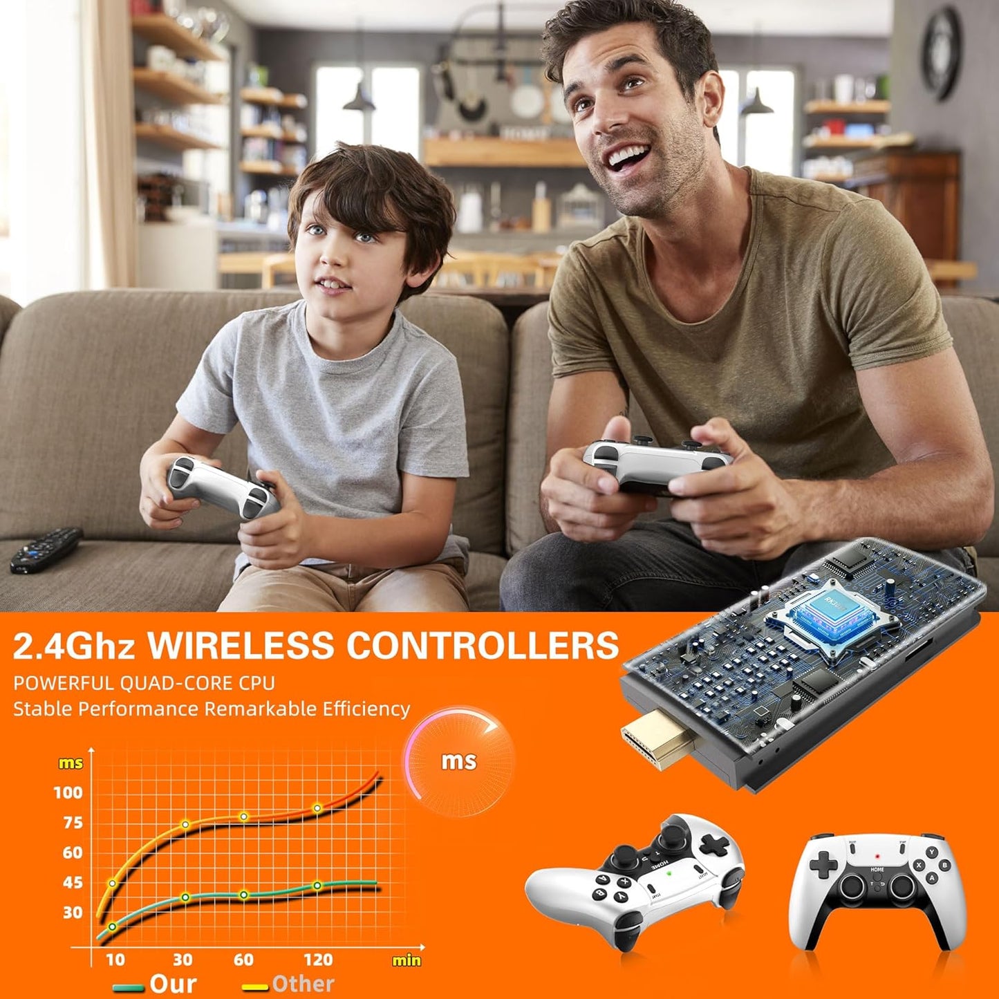 RETROPRO™ CONSOLE 60,000+ LICENSED GAMES (2 Free Controllers Included)