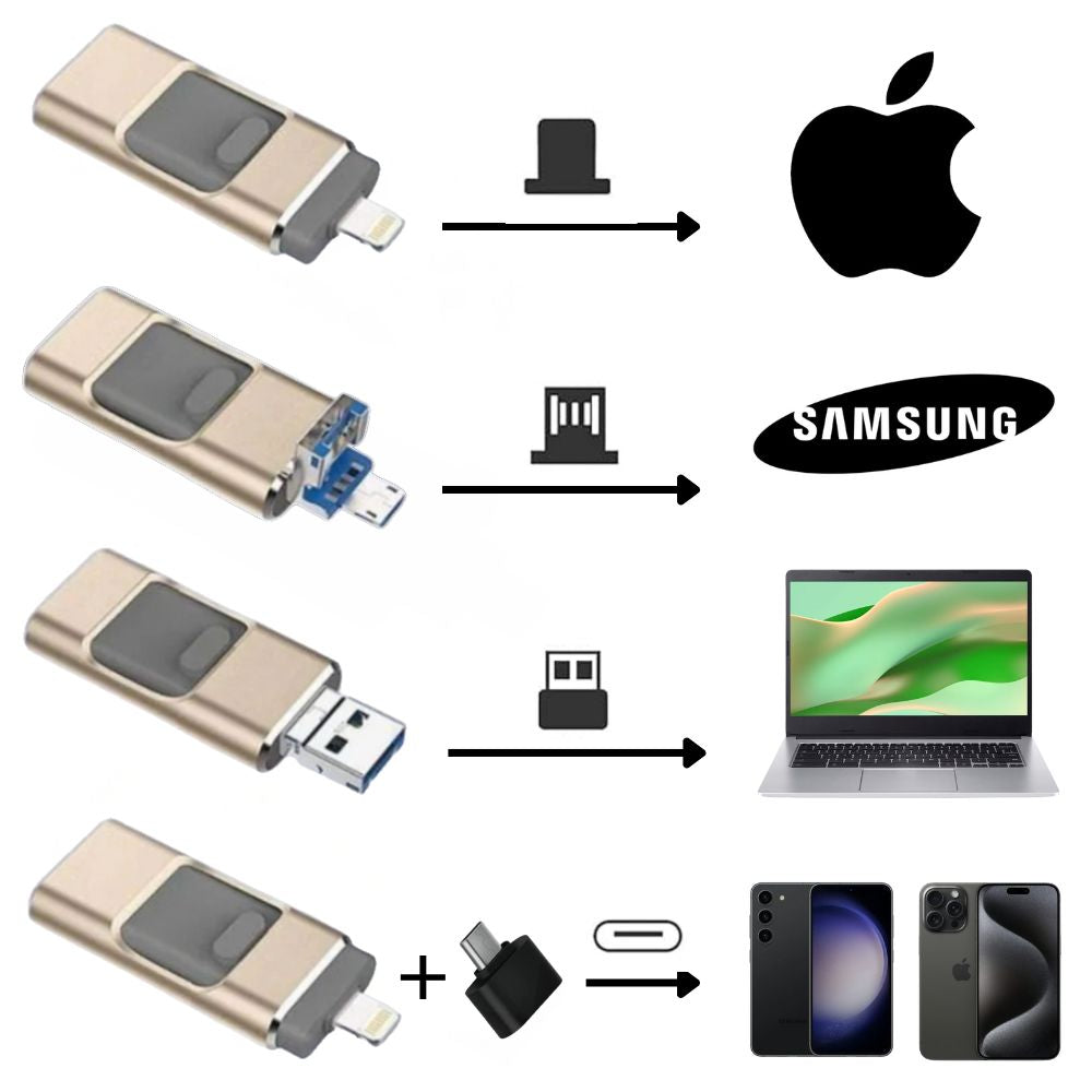 FotoVeilig™ Slim 4-in-1 USB-geheugen | 25% Korting